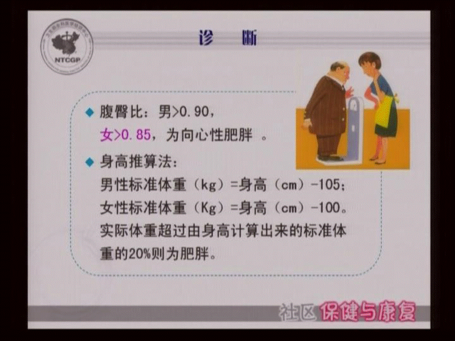 肥胖病康复课件.ppt_第3页