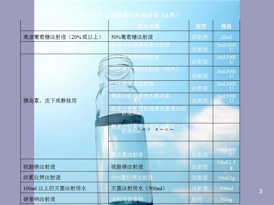 高危药品业务学习课件.ppt_第3页