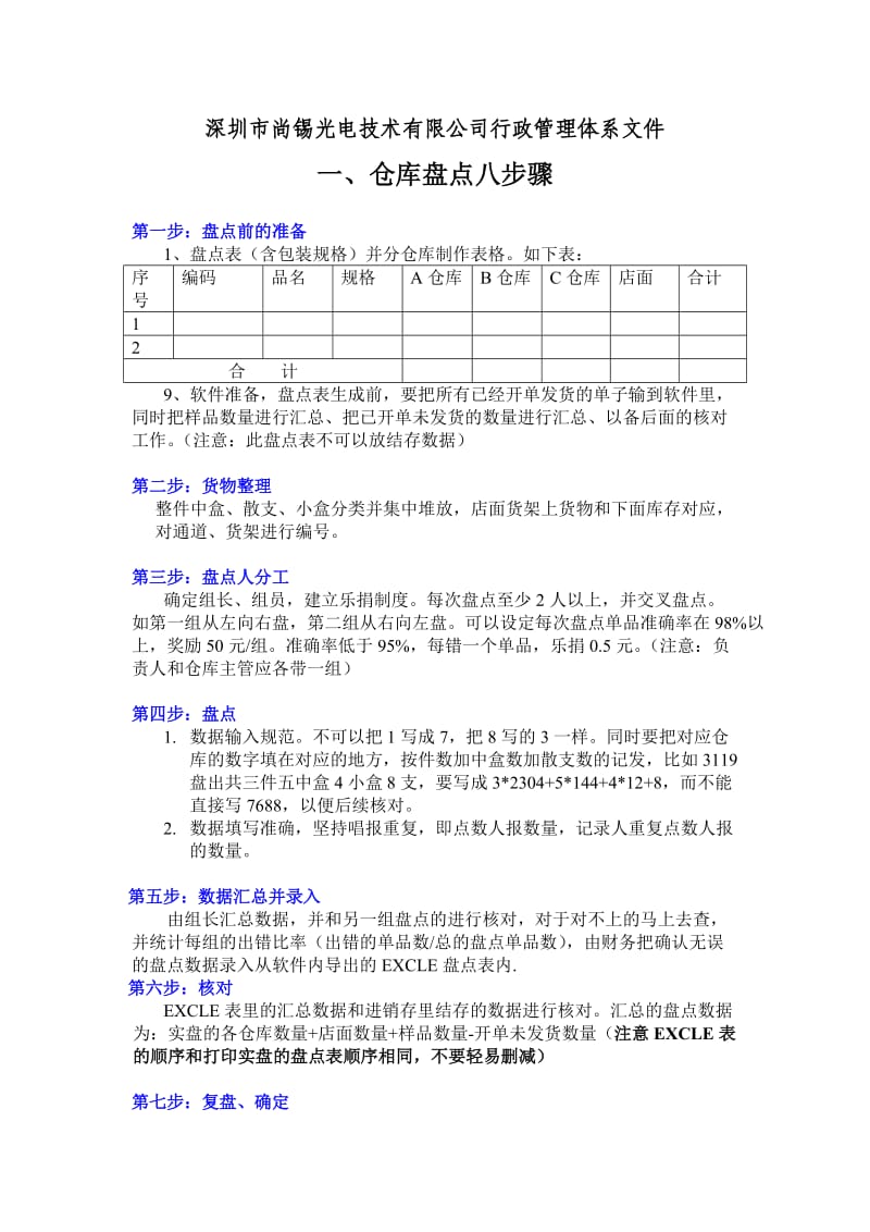 仓库盘点八步骤仓库盘点作业流程仓库盘点管理制度.doc_第1页