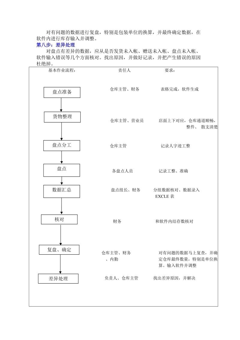 仓库盘点八步骤仓库盘点作业流程仓库盘点管理制度.doc_第2页