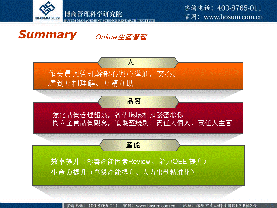 制造生产管理体系机制企业培训课件.ppt_第2页