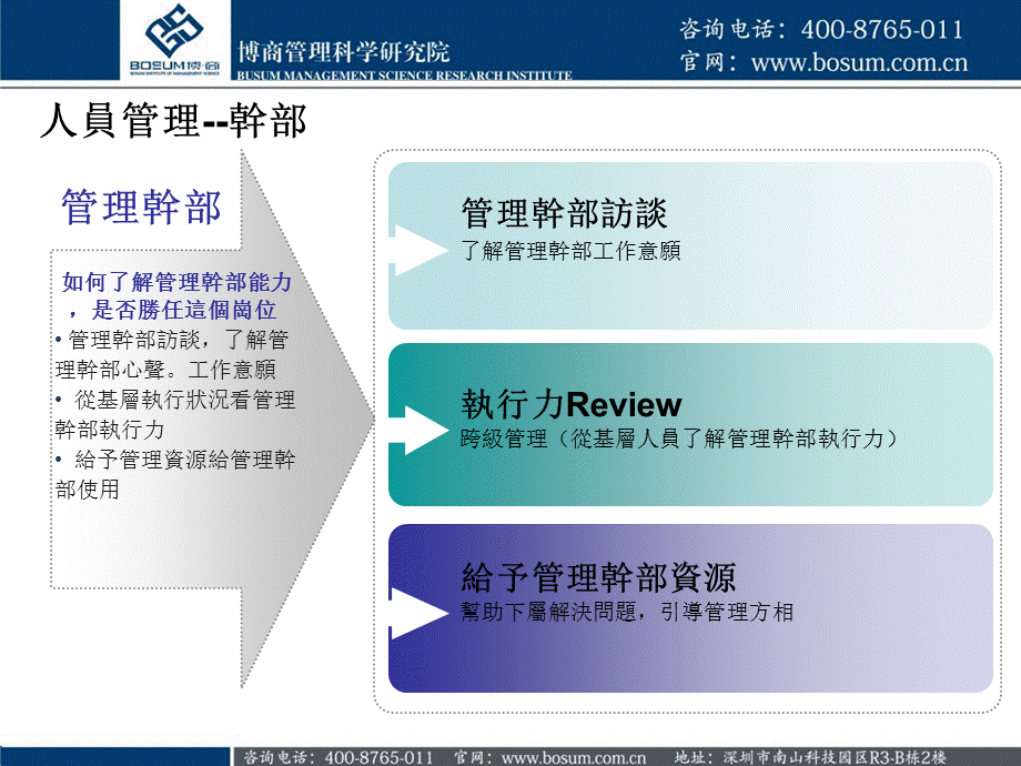 制造生产管理体系机制企业培训课件.ppt_第3页