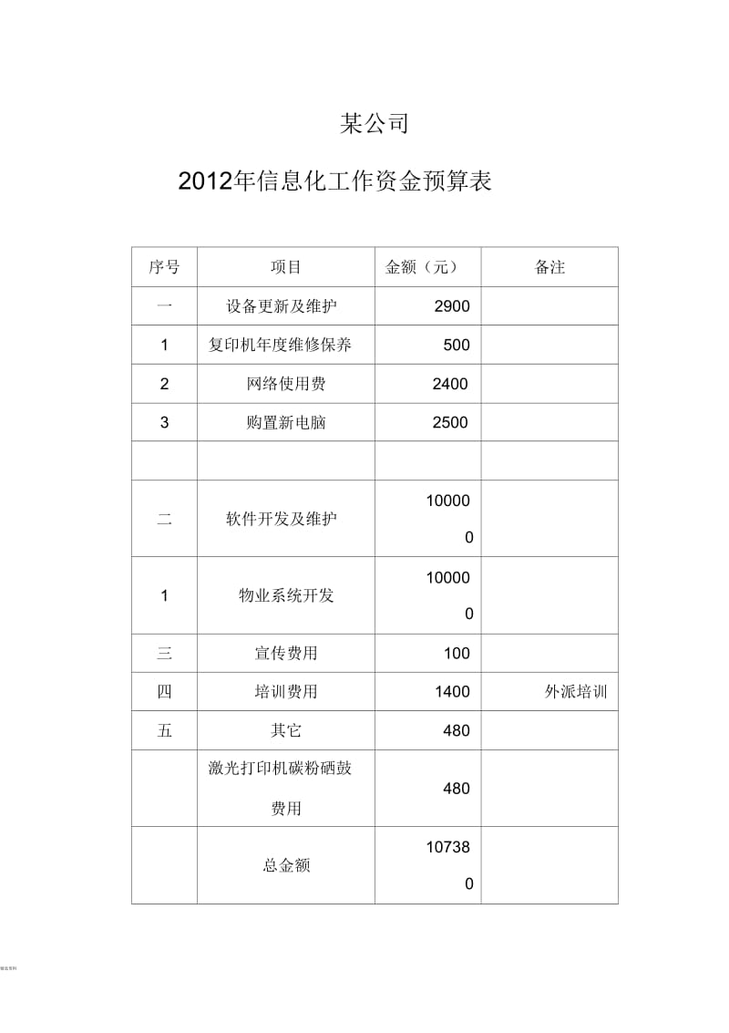 某公司公司2012年信息化工作计划.docx_第3页