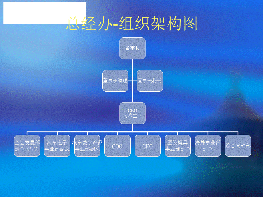 制造业公司组织结构PPT课件.ppt_第2页