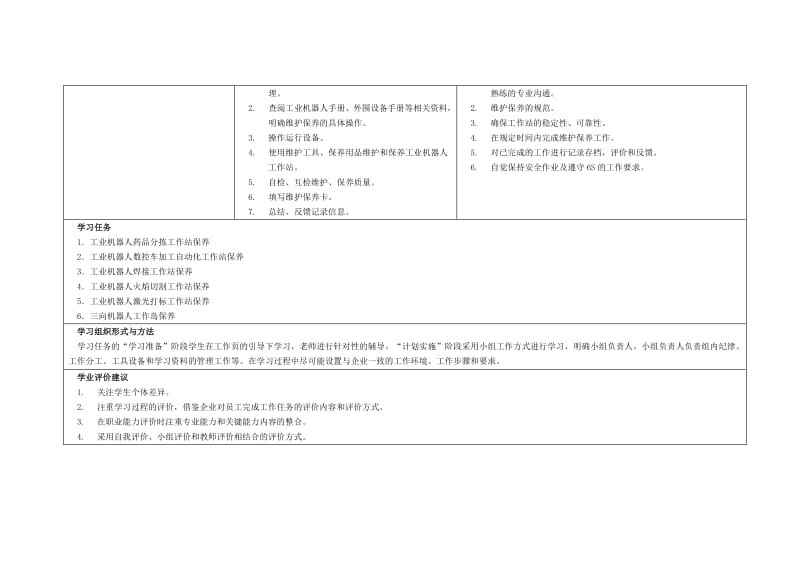 工业机器人工作站维护保养课程计划.pdf_第2页