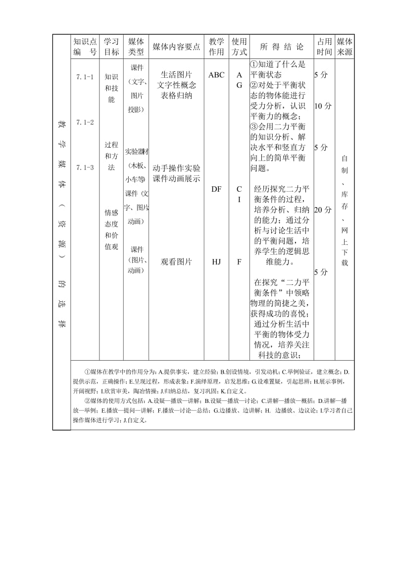 许家沟乡一中吴凤宇物理《力的平衡》教学设计.doc_第2页