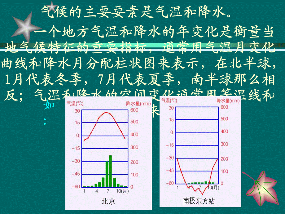 区域地理-天气与气候PPT课件.ppt_第3页