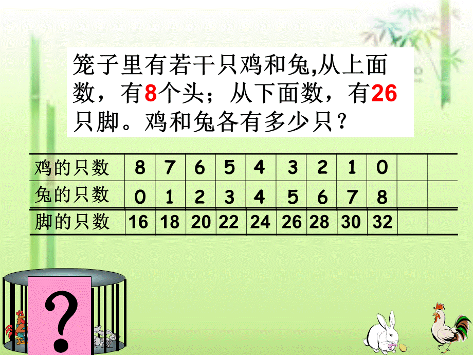 鸡兔同笼修改.ppt_第3页