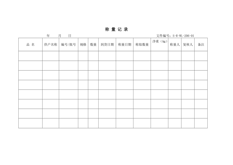 仓库中药材发放标准操作规程中药材(含中药饮片)发放规定.doc_第3页