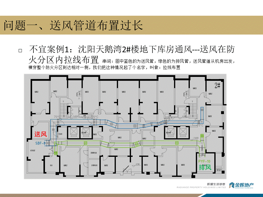 住宅项目地下车库通风专题培训课件.ppt_第3页