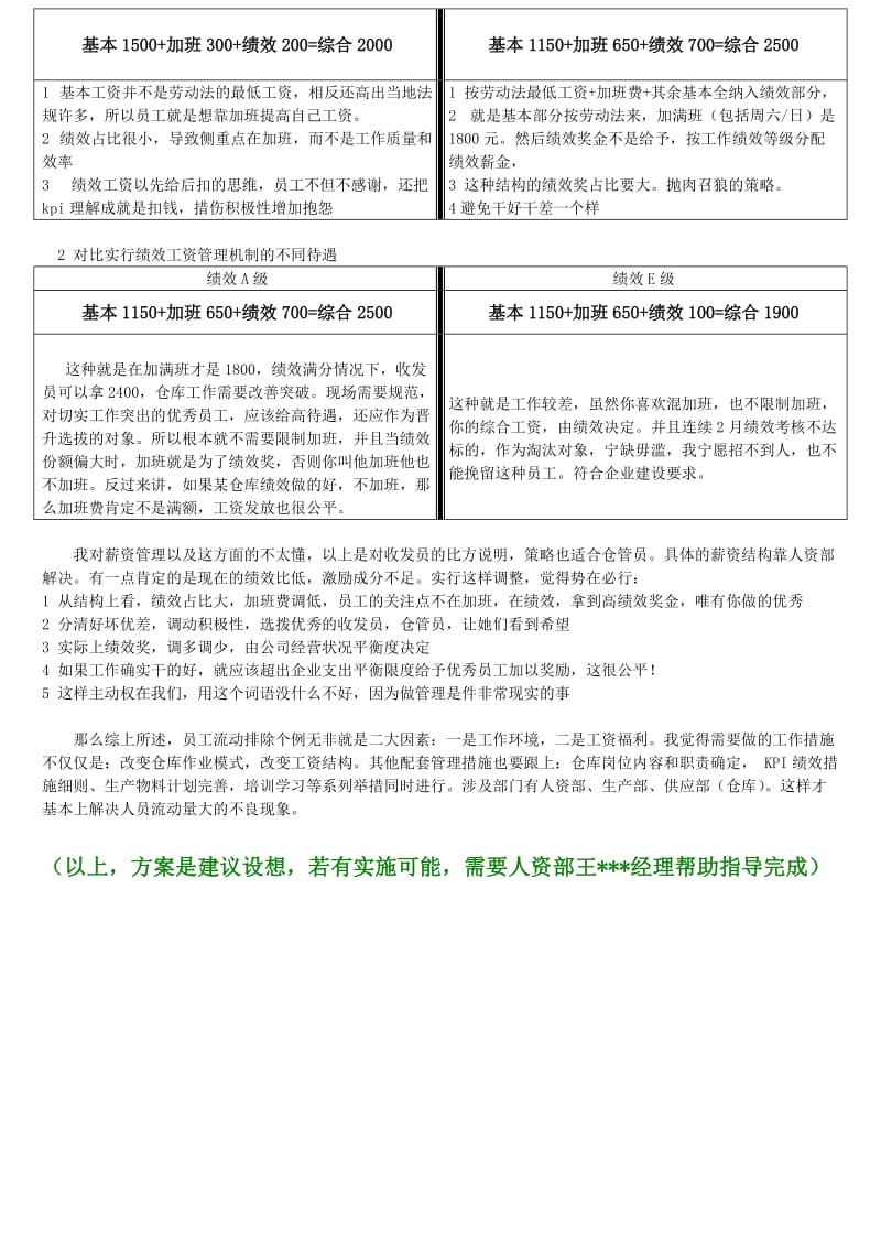 原材料仓库激励机制说明.doc_第2页