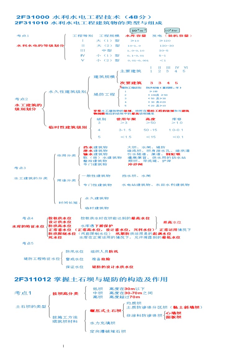 水利水电知识点.doc_第1页