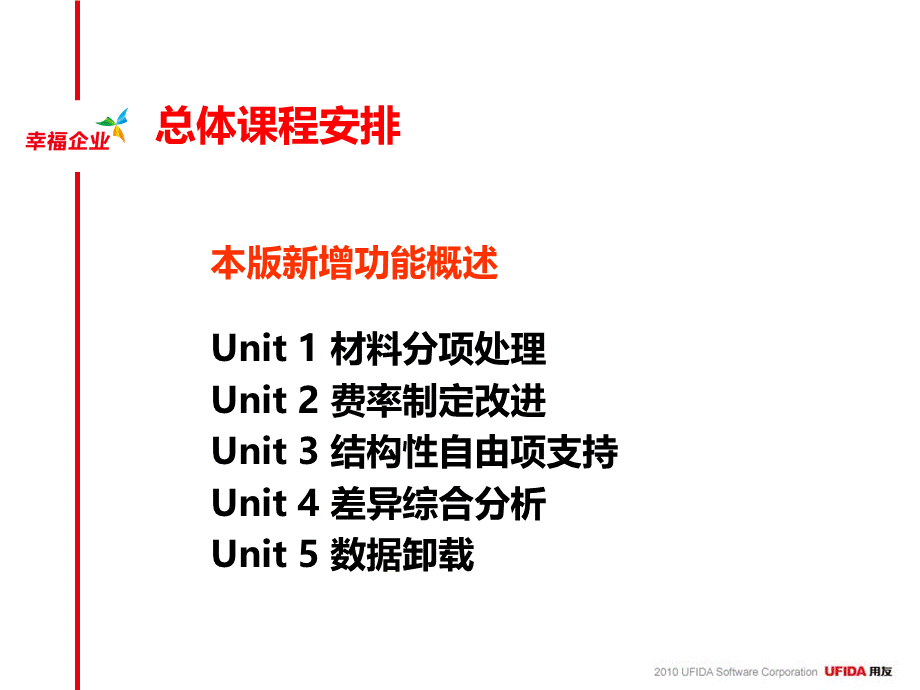 U8实施工具11培训库2010年U8V100顾问验证培训标准成本课件.ppt_第2页