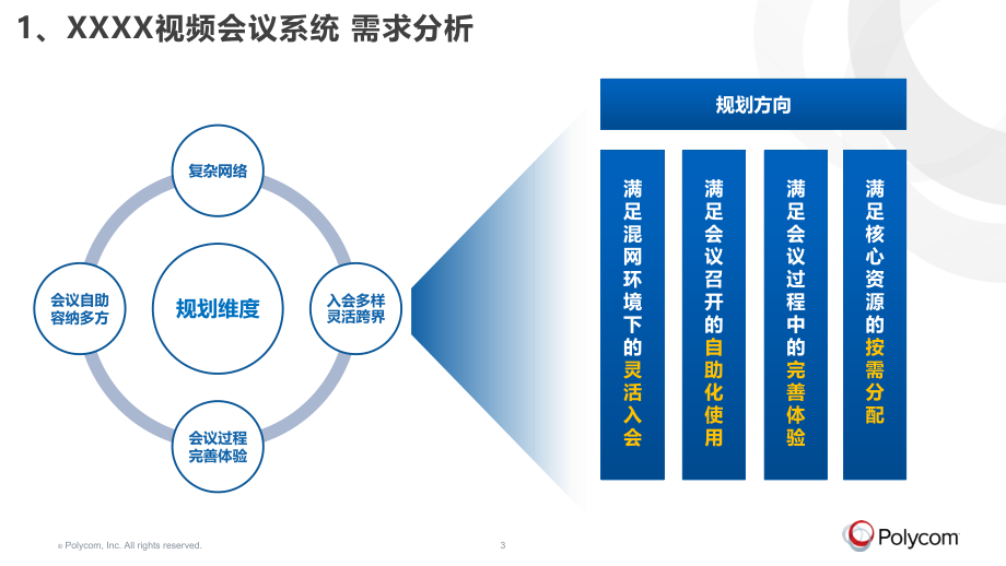 polycom视频会议系统解决方案_2016.ppt_第3页