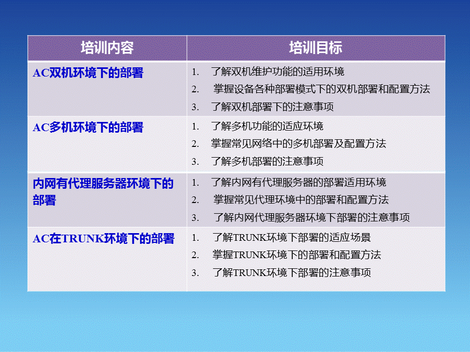 SANGFORACSG2011年度8月渠道高级认证培训01特殊网络环境部署课件.ppt_第2页