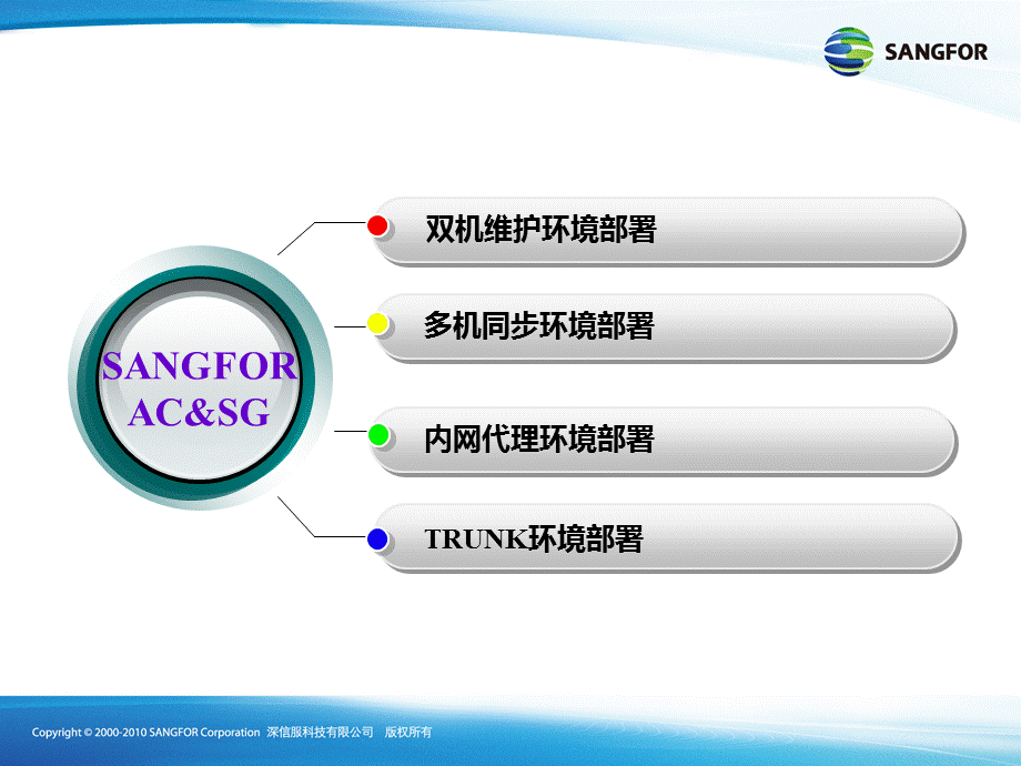 SANGFORACSG2011年度8月渠道高级认证培训01特殊网络环境部署课件.ppt_第3页