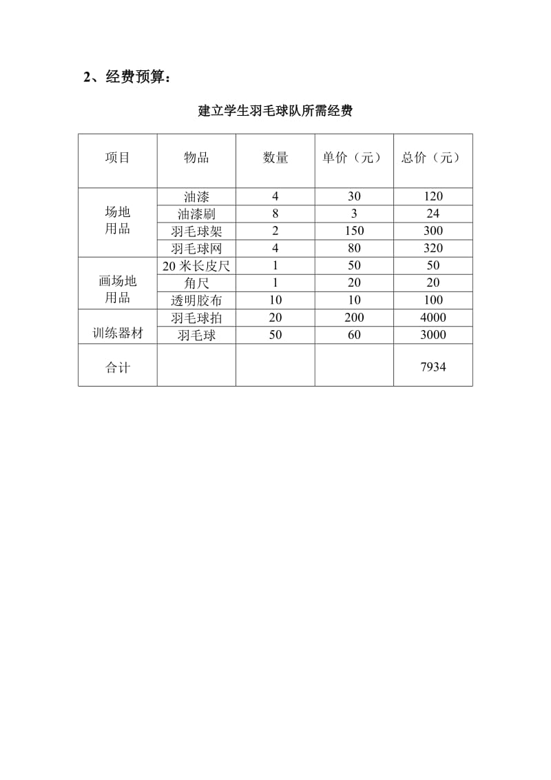 学校羽毛球队筹建方案.doc_第3页