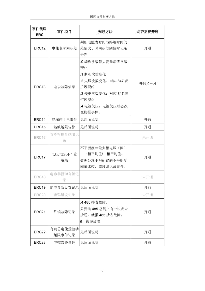 国网规约事件判断方法说明.doc_第3页