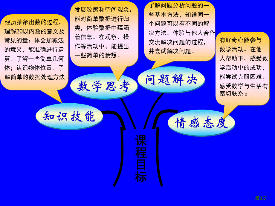 新一年级数学上册说教材PPT课件.ppt_第3页