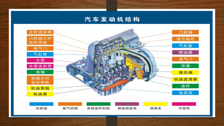 汽车零部件示意图.ppt_第2页