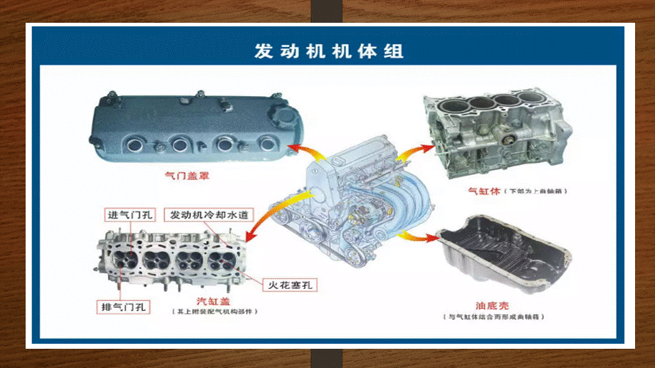 汽车零部件示意图.ppt_第3页