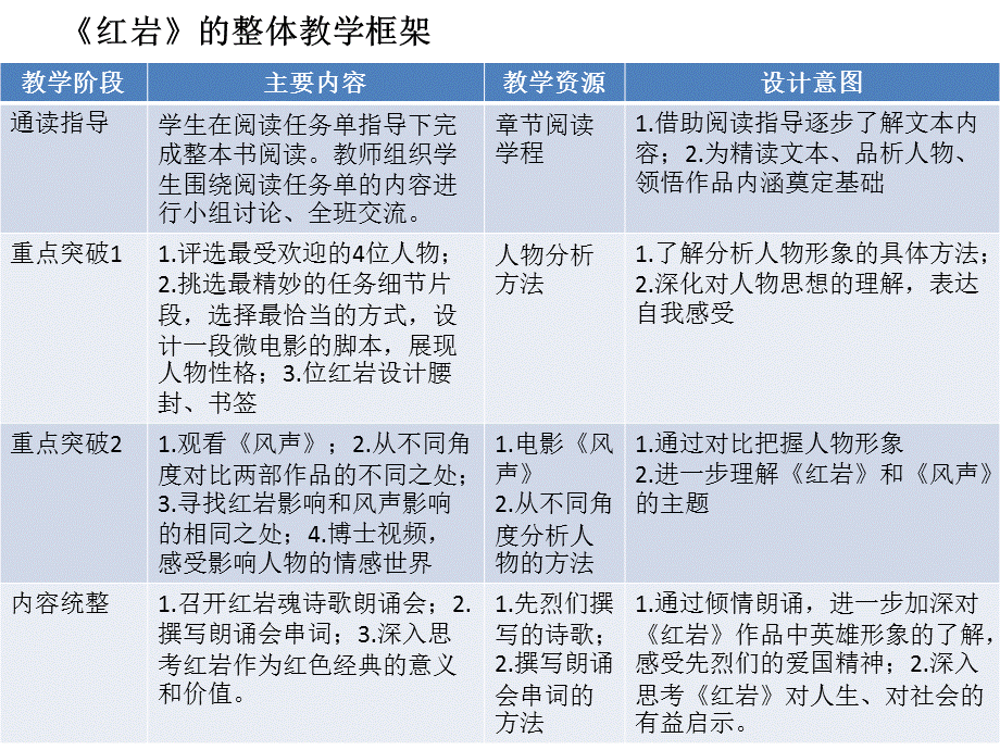 《红岩》学程设计.pptx_第1页