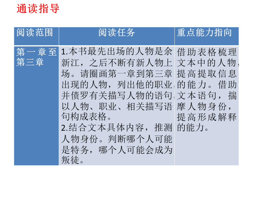 《红岩》学程设计.pptx_第2页