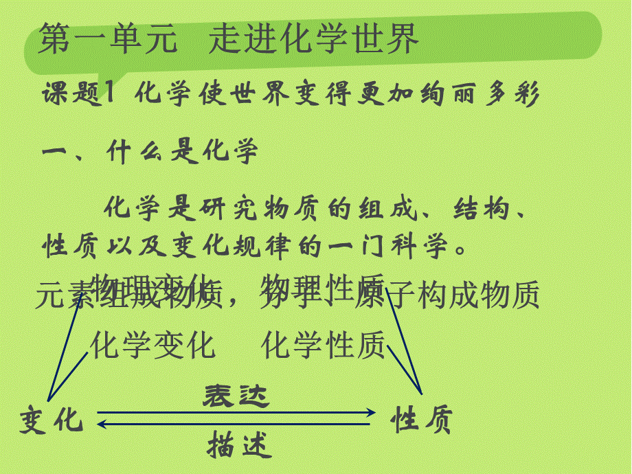 初三化学总复习课件(上册)PPT课件.ppt_第2页