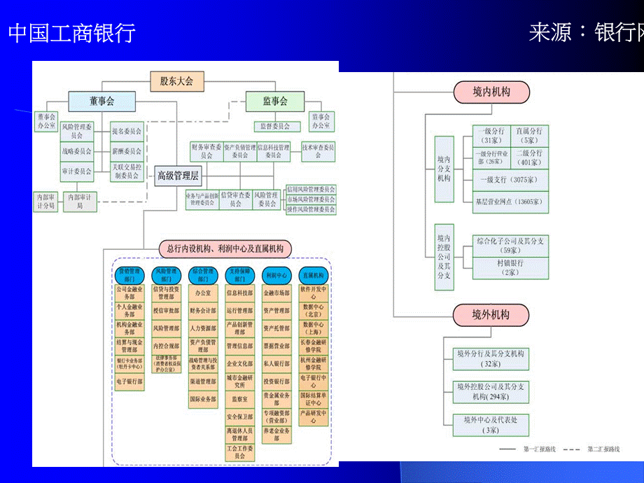 商业银行组织架构图PPT课件.pptx_第2页