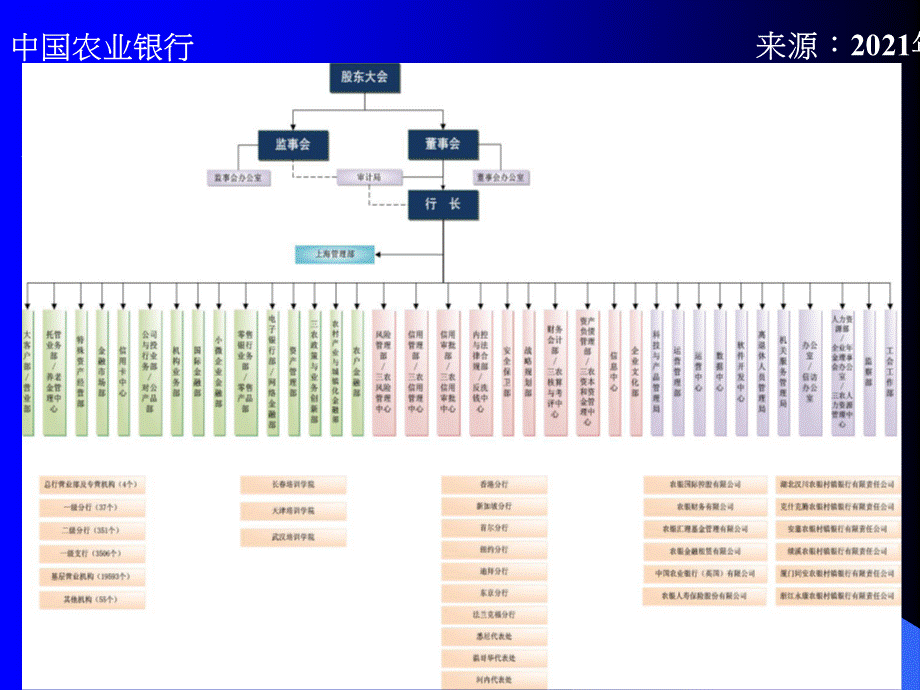 商业银行组织架构图PPT课件.pptx_第3页