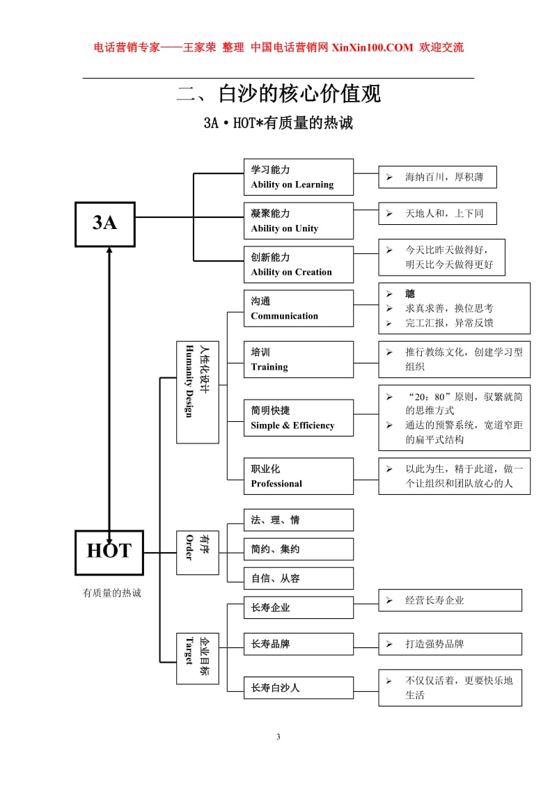 王家荣-白沙的企业文化大纲.doc_第3页