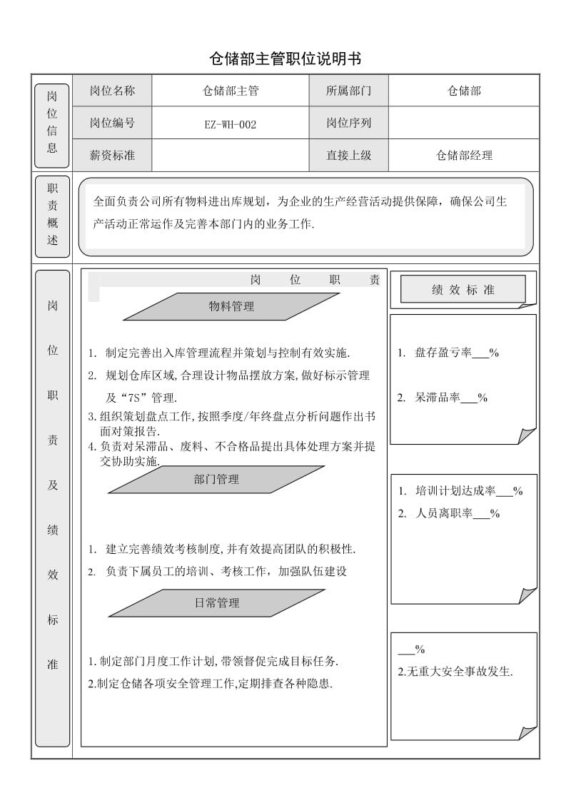 仓储部主管职位说明书仓库主管任职资格与岗位职责要求.doc_第1页