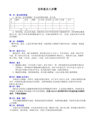 仓库盘点的八步骤仓库盘点前、盘点中、盘点后工作标准.docx