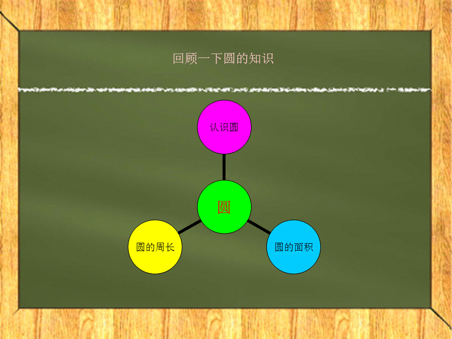 精品小学课件_圆的复习.ppt_第2页