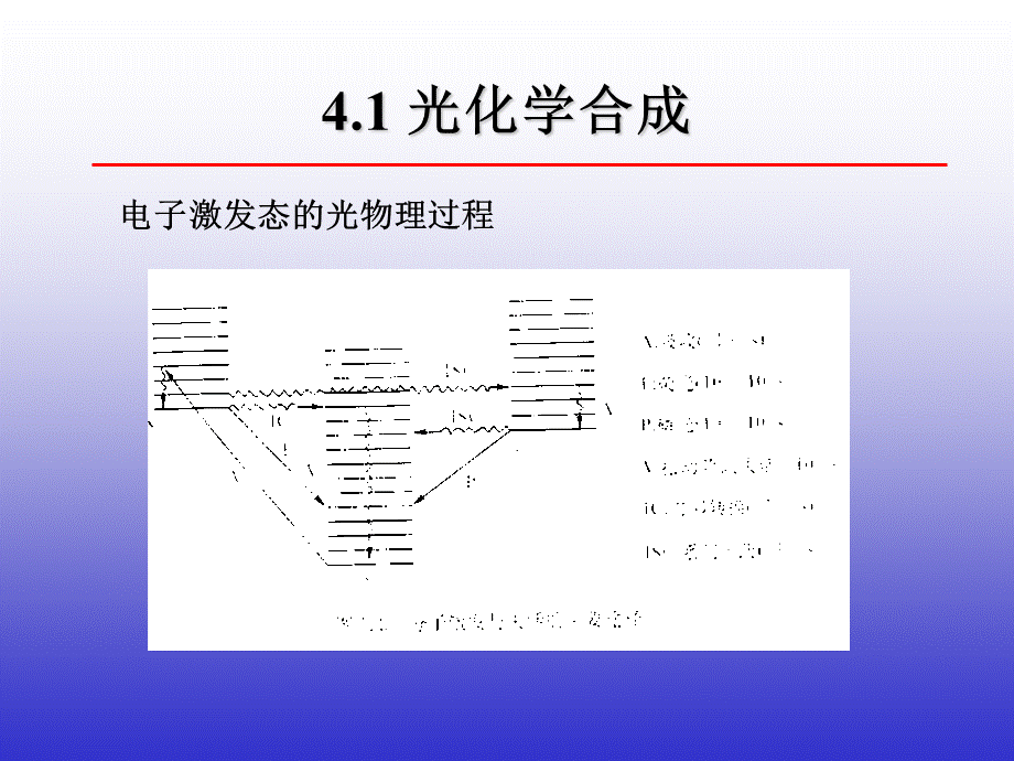 功能无机材料课件 特殊和极端条件合成方法.ppt_第3页