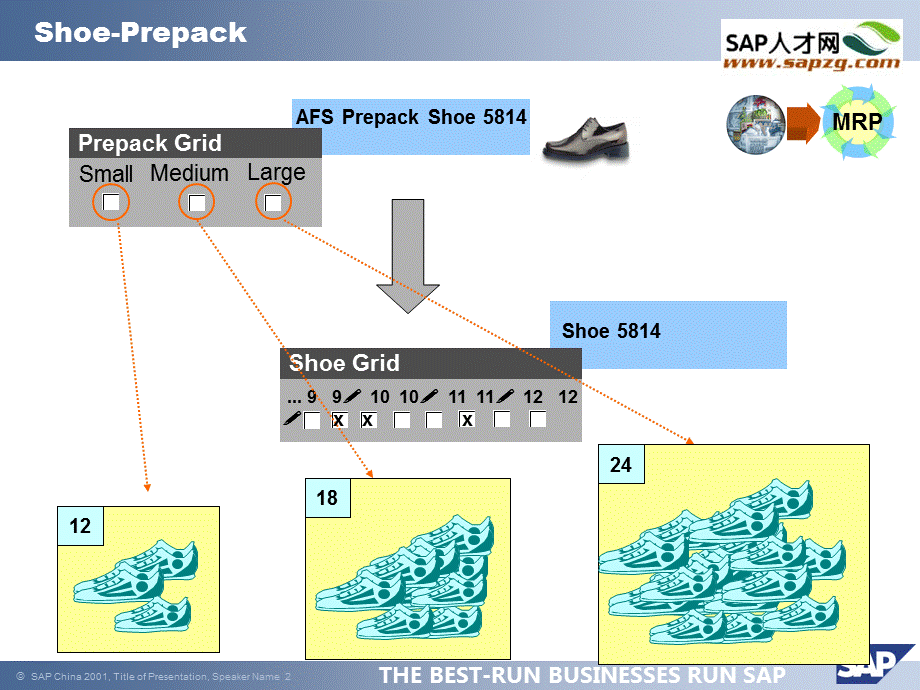 SAP服装行业解决方案1.ppt_第2页