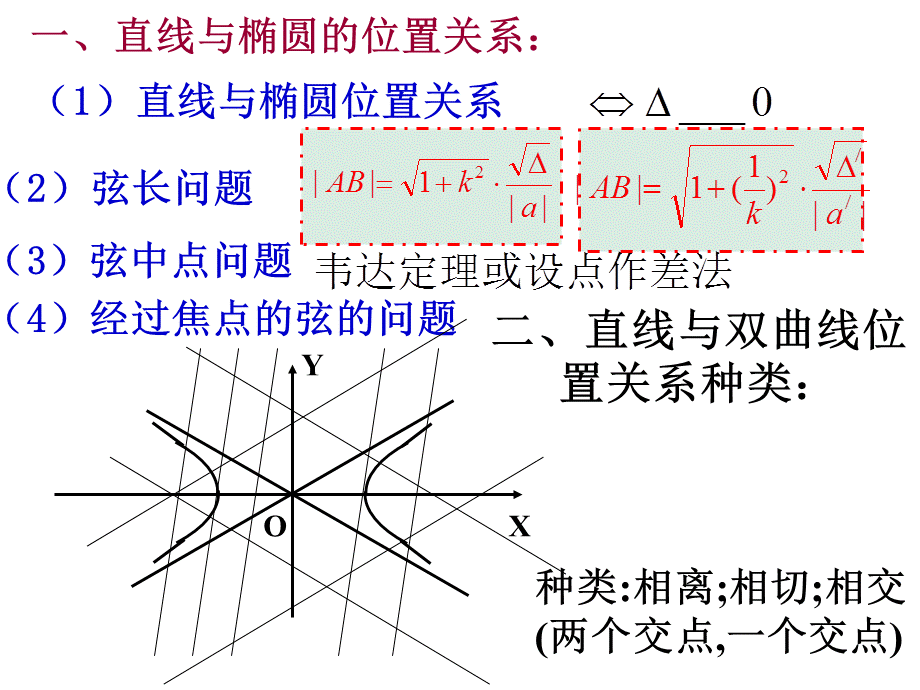 222双曲线的简单几何性质直线与双曲线.ppt_第2页