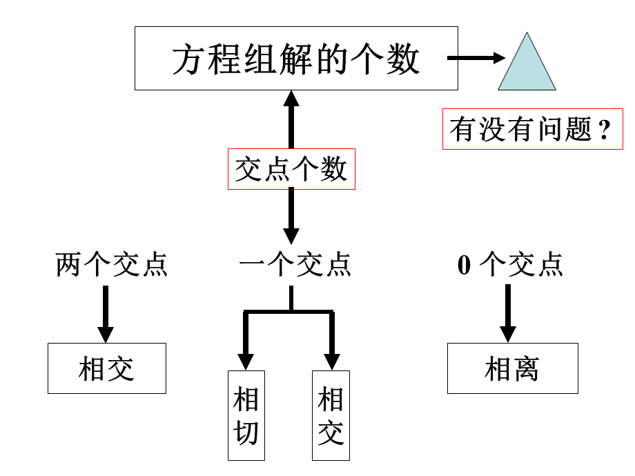 222双曲线的简单几何性质直线与双曲线.ppt_第3页