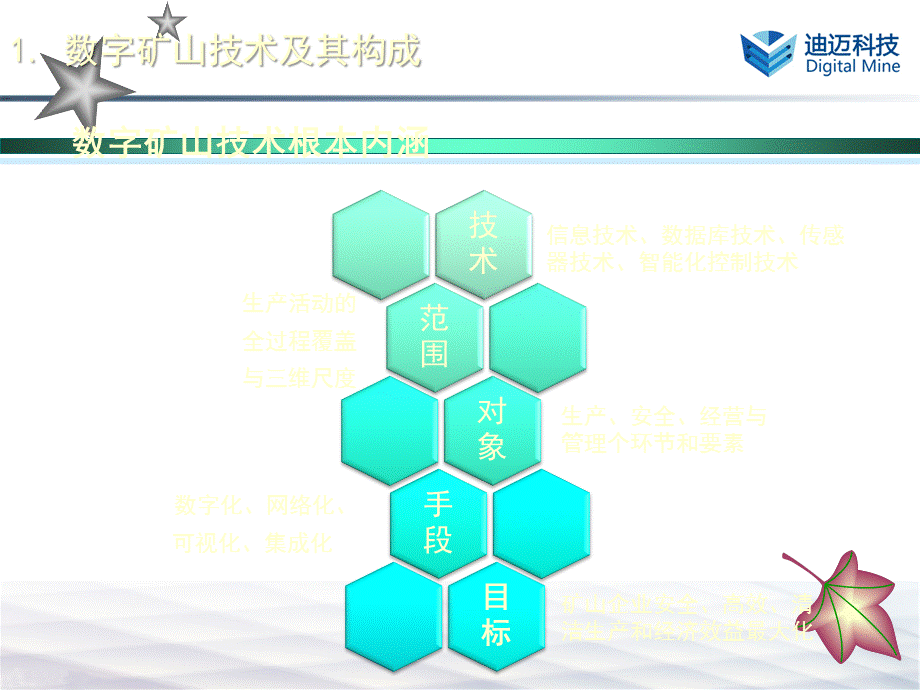 数字矿山技术整体解决方案PPT课件.pptx_第3页