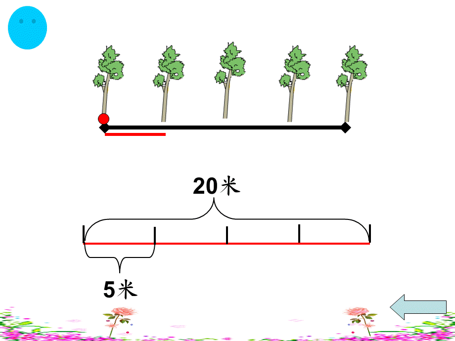 植树问题课件[1]正式课件1.ppt_第2页