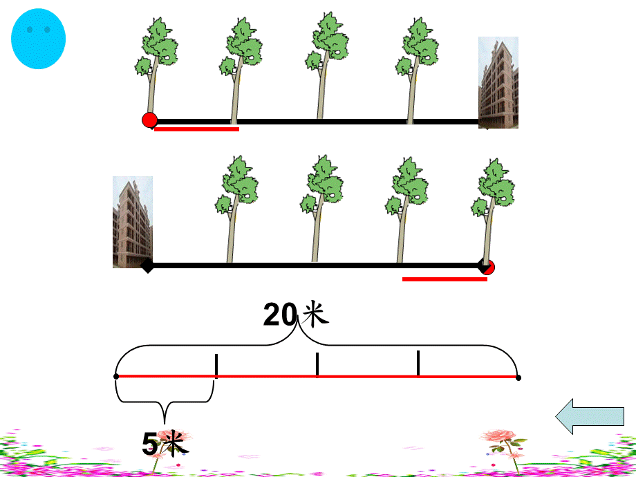 植树问题课件[1]正式课件1.ppt_第3页