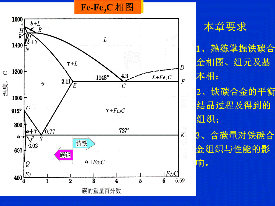 哈工大金属学与热处理上课课件 (3).ppt_第1页