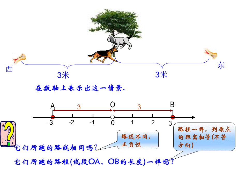 数学北师大版七年级上23《绝对值》课件作者邓维兰（共17张PPT）.ppt_第3页