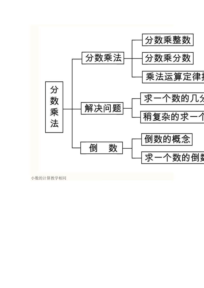 五年级数学上册归纳整理第一单元小数乘法的知识点.doc_第2页