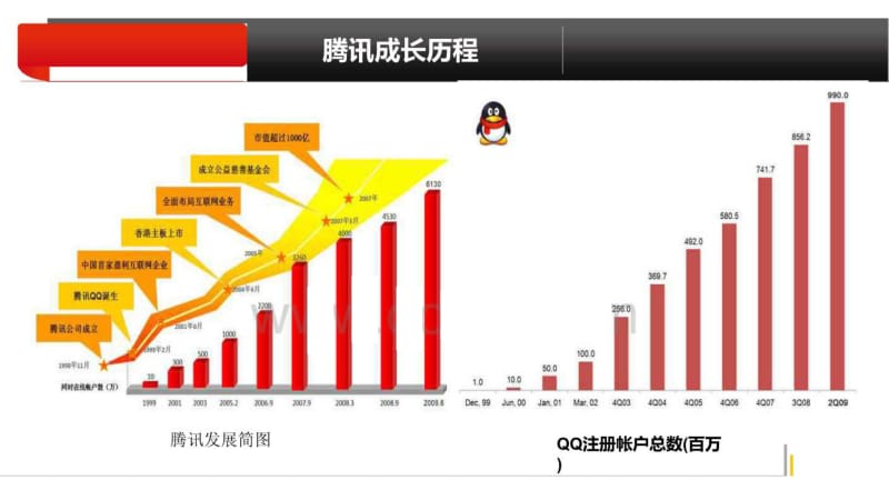 7、人力资源管理之腾讯薪酬管理PPT.pdf_第3页