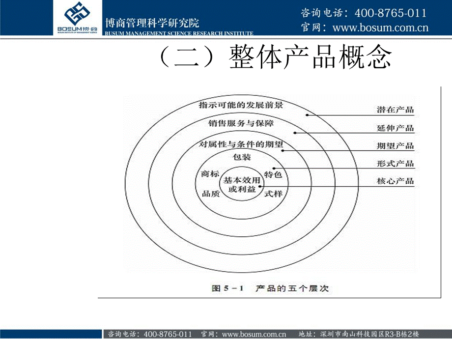 产品营销策略企业培训课件.ppt_第3页