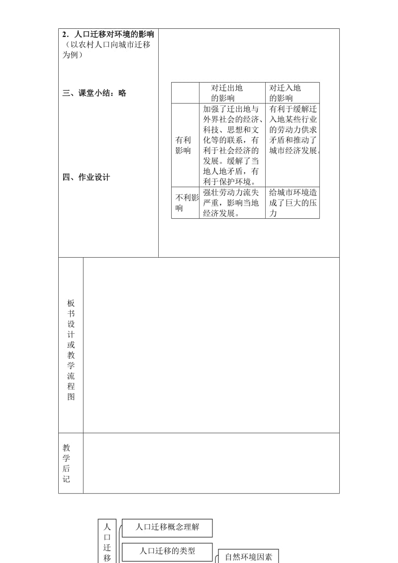 人口的迁移2教学设计.doc_第3页