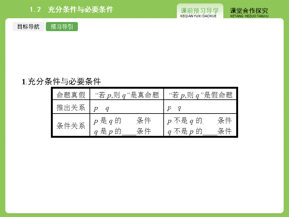 1-2充分条件与必要条件（共32张PPT）.ppt_第3页