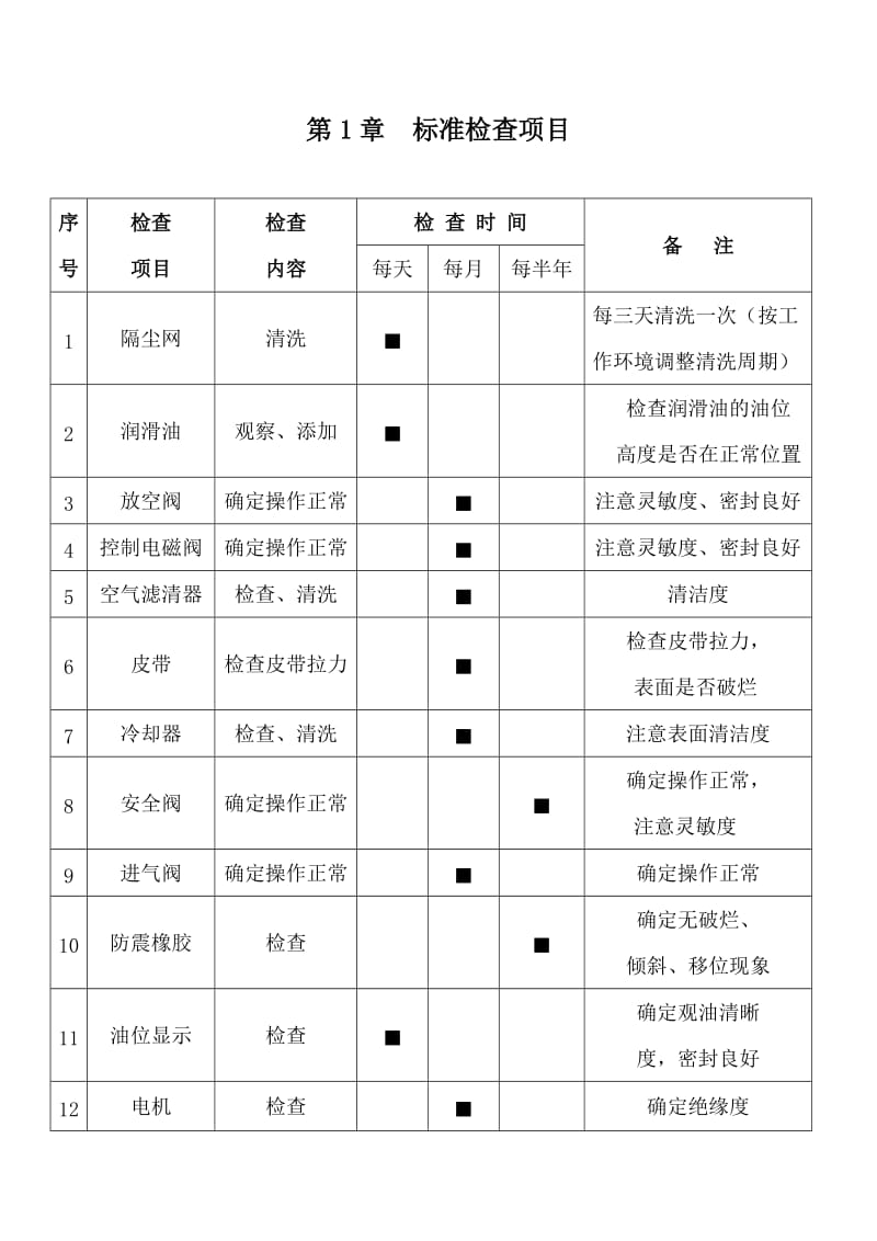 螺杆空压机定期标准检查项目.doc_第1页