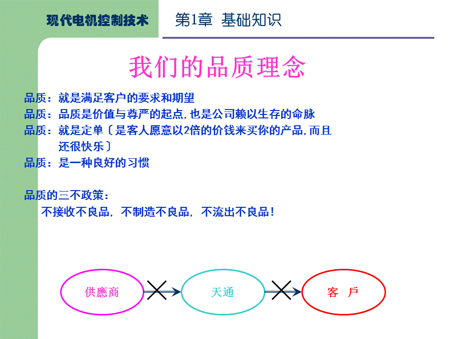 品质意识PPT课件.ppt_第3页